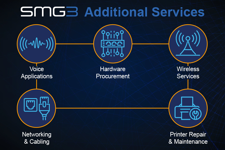SMG3_ProMat_AddServices (FINAL)